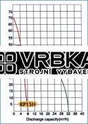 Čerpadlo Kipor KDP15H