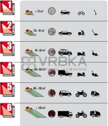 Tlaková myčka Fox Fasa
